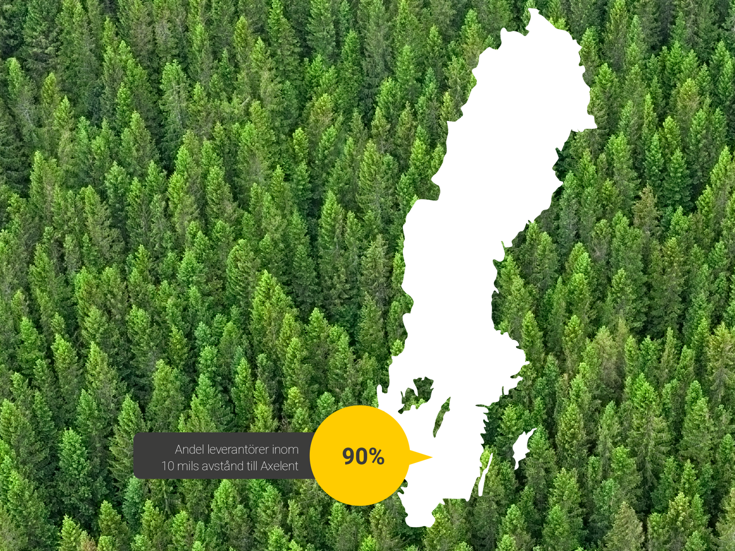 90 procent underleverantörer inom tio mils radie från Axelent